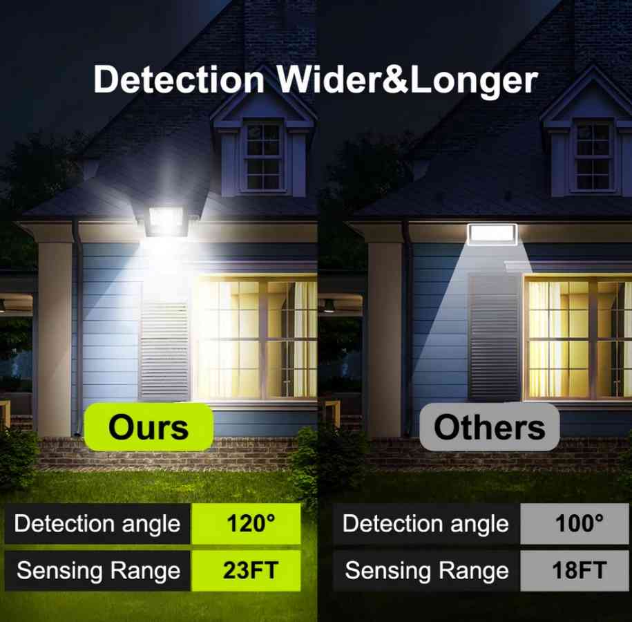 Lampu Sorot Tenaga Surya Outdoor 10.000 Watt 4 Lampu Sorot Tenaga Surya Outdoor 10.000 Watt 4